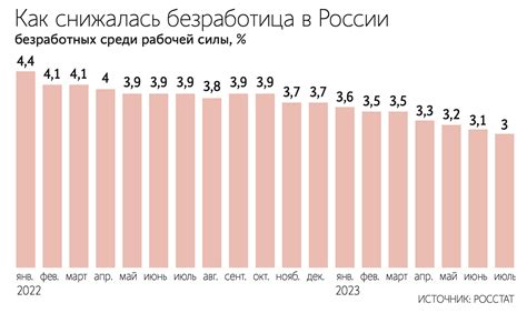 Регламентация безработицы по закону