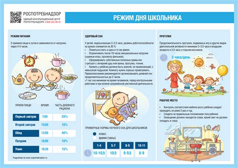 Регламентация режима активности и отдыха обучающихся