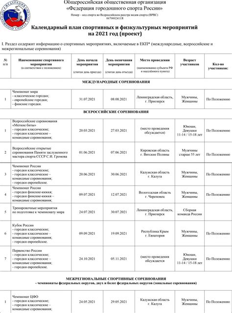 Регламентирование спортивных мероприятий: опыт Федерации Y