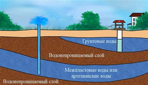 Регулирование потока реки и его воздействие на уровень воды