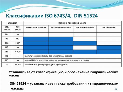 Регулирование процесса производства и качества технических жидкостей в Российской Федерации