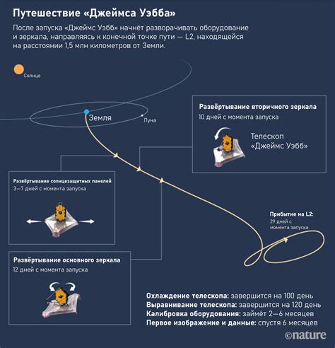 Регулирование размещения и хранения пляжного солнцезащитного оборудования во время авиаперелетов