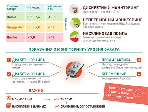 Регулирование уровня сахара в крови с помощью инозитола