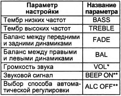 Регулировка баланса и тембра звука