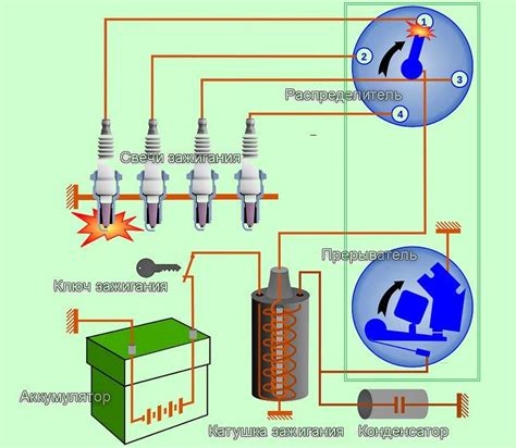 Регулировка зажигания и контактов: детальное руководство