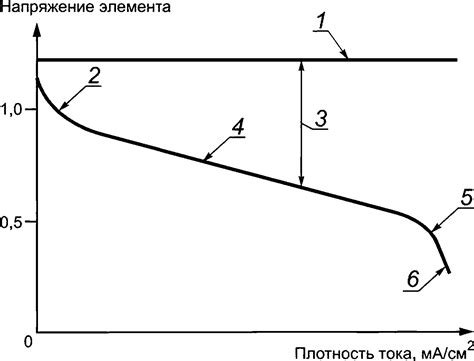 Регулировка промежутка между топливными элементами