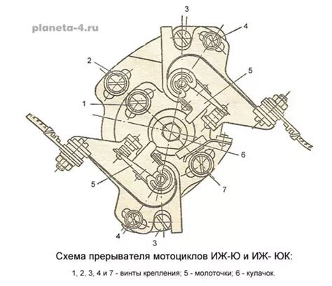 Регулировка системы зажигания ИЖ Юпитер: ключевые этапы и рекомендации