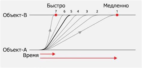 Регулировка скорости и чувствительности