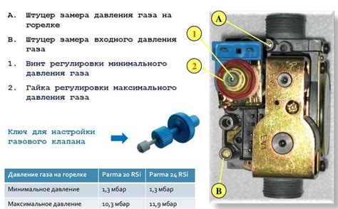 Регулировка уровня газового давления в системе работы котла: важный этап обслуживания