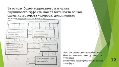 Регулировка эффекта круговорота дыхательных газов