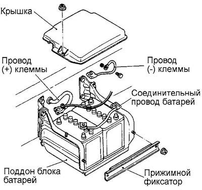 Регулярная проверка состояния аккумуляторной системы: предотвращаем возможные сбои и неисправности