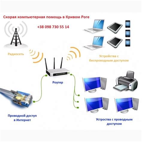 Регулярное обновление пароля в защищенной Wi-Fi сети