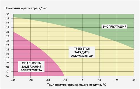 Регулярное обновление электролита: залог долгой и эффективной работы аккумулятора