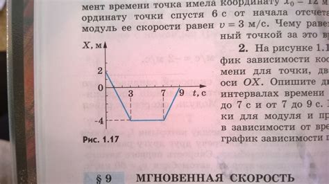 Режимы использования общественной территории вдоль Фонтанки в зависимости от времени суток