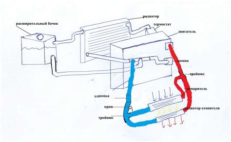 Режимы функционирования климатической системы в автомобиле Audi 100 C4