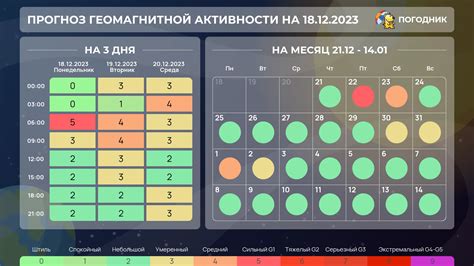 Режим работы универмага Леруа Мерлен в Вологде: график по дням недели