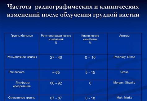 Результаты КТ исследования - что они демонстрируют