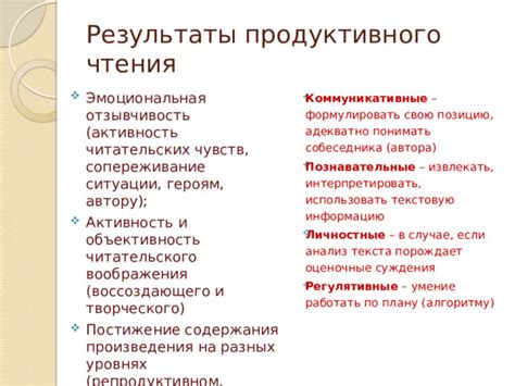 Результаты анализа: осмысление присутствия варианта слова на фоне желтого цвета