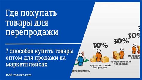 Результаты анализа цен: где более экономично покупать товары для ухода за собой?