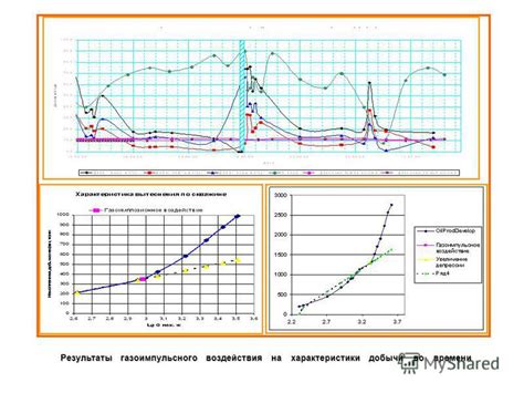 Результаты воздействия времени на состояние и характеристики антифриза