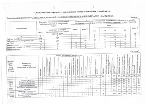 Результаты использования специальной субстанции для эффективной работы посудомоечных устройств