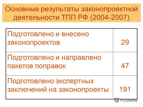 Результаты исследований и экспертных заключений о возможном участии личности в конфликте в регионе