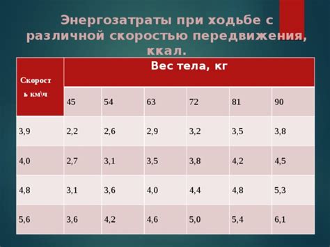 Результаты научных исследований: энергозатраты при интенсивной ходьбе