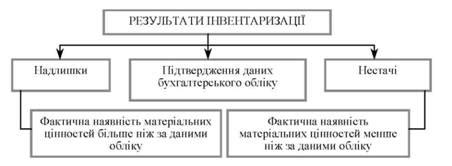 Результаты применения профстандартов в бюджетных учреждениях: проверка эффективности и достижений