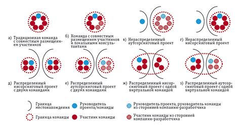 Результаты противостояния команд Ж и З