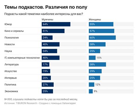 Рейтинги и смотрящая аудитория