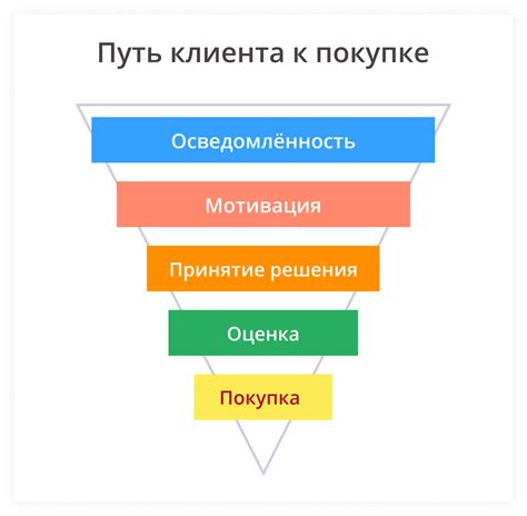 Рекомендательная система и персонализация контента