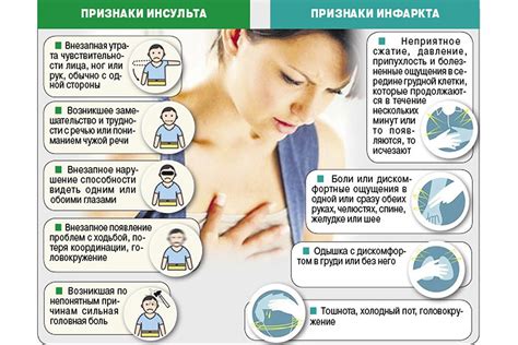 Рекомендации для пациентов