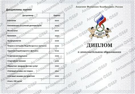 Рекомендации для создания индивидуальной программы тренировок