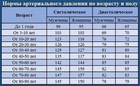 Рекомендации для стабилизации кровяного давления