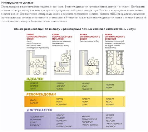 Рекомендации по выбору и размещению морозильных агрегатов на парапете