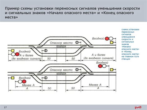 Рекомендации по выбору места установки сигнальных табличек на железнодорожном пути: осмотр и анализ