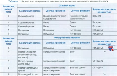 Рекомендации по выбору специалиста и планированию лечения