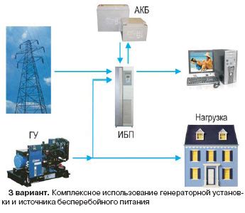 Рекомендации по выбору типа источника питания