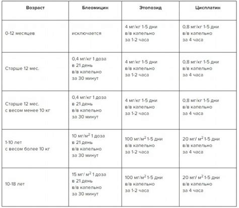 Рекомендации по использованию препаратов в зависимости от возраста и характера заболеваний