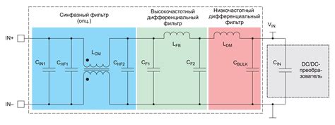 Рекомендации по применению альтернативного варианта сетевого фильтра