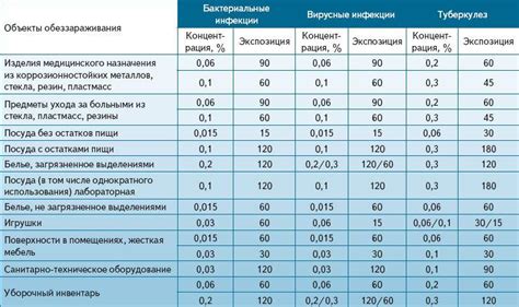 Рекомендации по применению многофункционального состава для разведения здорового спатифиллума