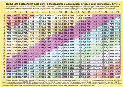 Рекомендации по температуре для различных типов продуктов