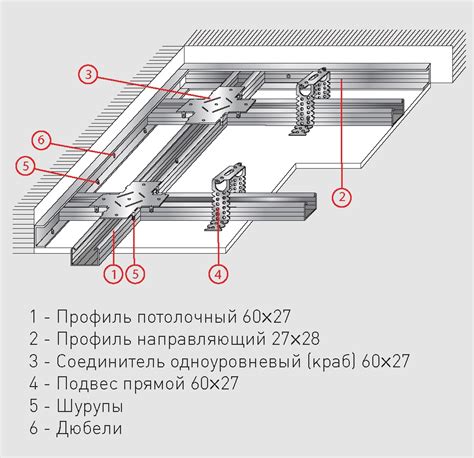 Рекомендации по устранению проблем при установке гипсокартона в горизонтальной плоскости