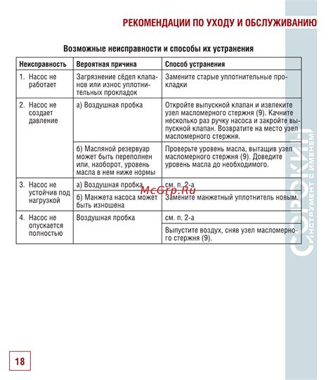 Рекомендации по уходу и обслуживанию коммутатора ВАЗ 2114