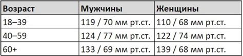 Рекомендации по уходу и поддержанию здоровья левого почечного органа у представителей мужского пола