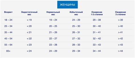 Рекомендации по частоте и порции приема манных каш для здорового роста и развития малыша