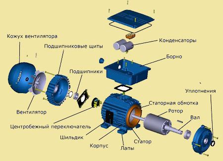 Рекомендации по частоте перезапуска асинхронного двигателя переменного тока