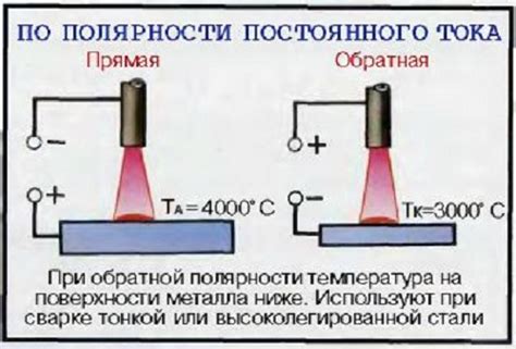 Рекомендации по эффективному использованию инвертора при сварке электродами постоянного тока