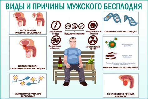 Рекомендации при выборе медицинского учреждения для диагностики бесплодия у мужчин