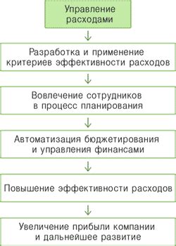 Рекомендации экспертов по управлению расходами на бензин в жаркие месяцы